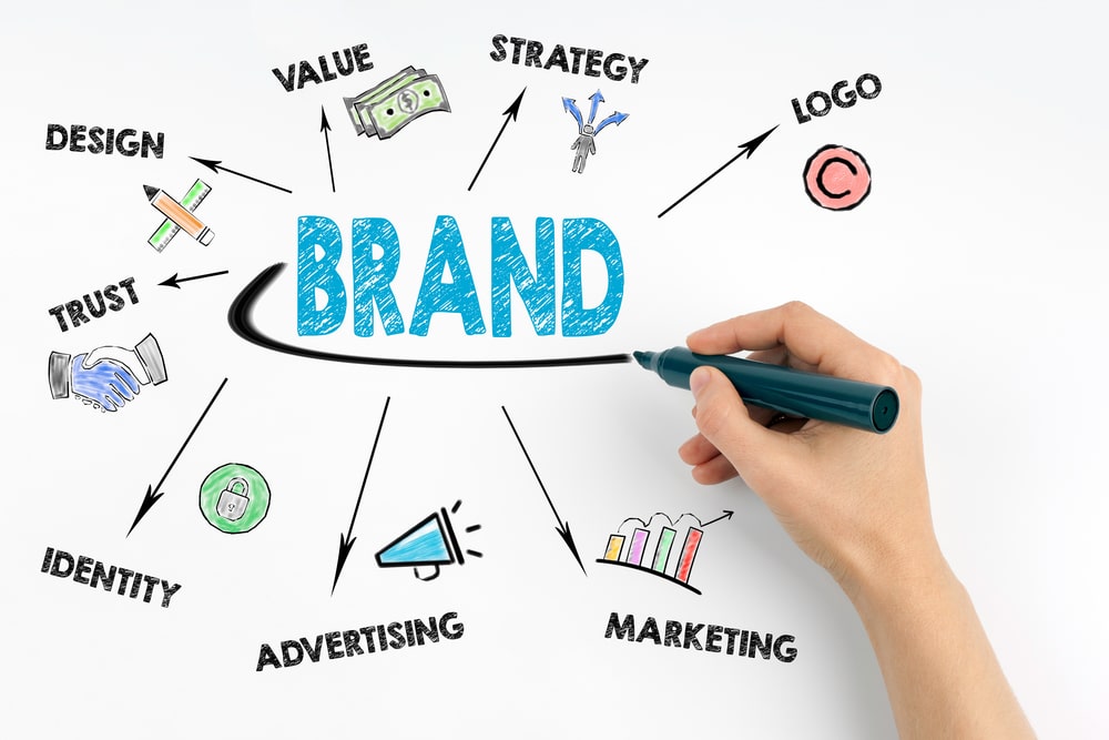 Improve Your Branding